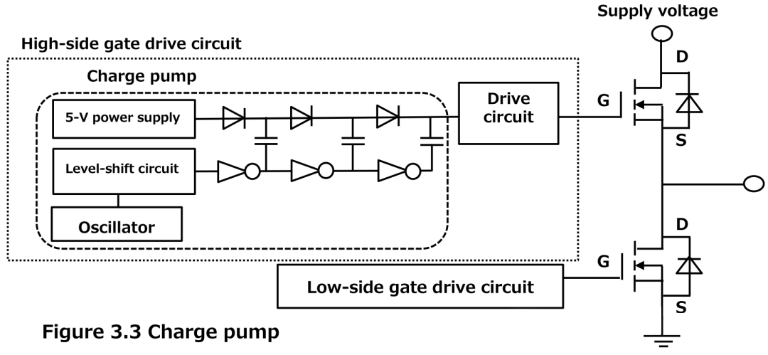 如何設計MOSFET驅動電路電源？大神呀！