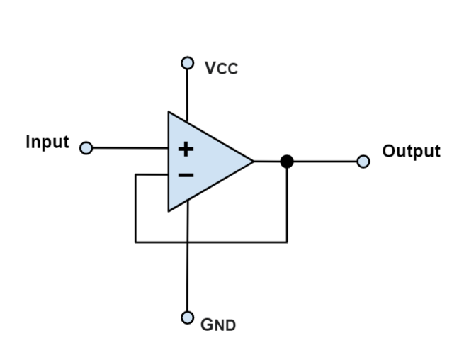 這2種運(yùn)算放大器電路你見過嗎？運(yùn)算放大器電路損耗分析！