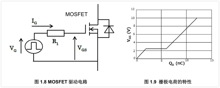 驅動MOSFET了解嗎？MOSFET柵極驅動功率詳解！