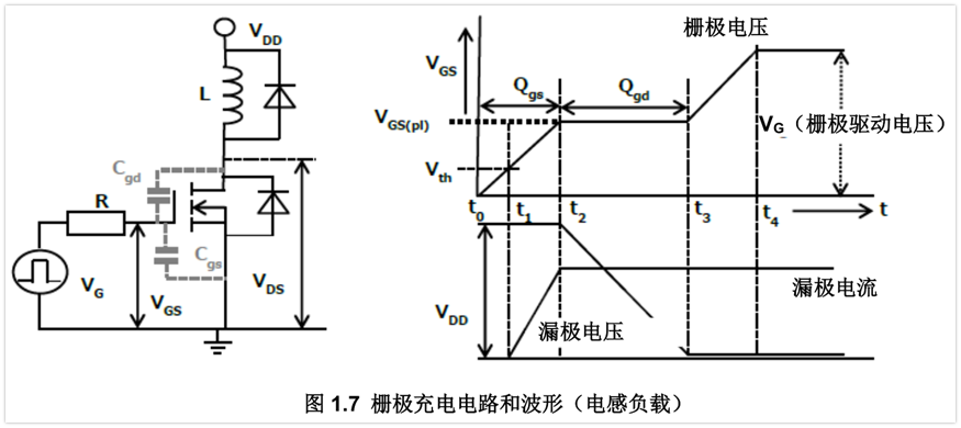 MOSFET柵極充電機(jī)理是什么？柵極驅(qū)動電路的振蕩問題分析