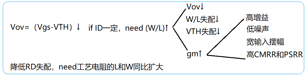 運(yùn)算放大器為什么采用差分放大？全差分OP輸入失調(diào)大小計(jì)算實(shí)例