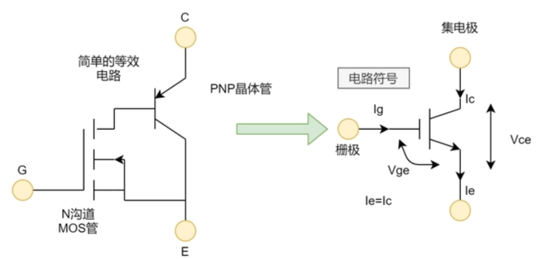 IGBT工作原理詳解！分析IGBT模塊過電流損壞是如何造成的！