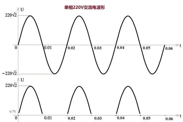 單個二極管如何改變電流？二極管死區(qū)電壓是怎么產(chǎn)生的？