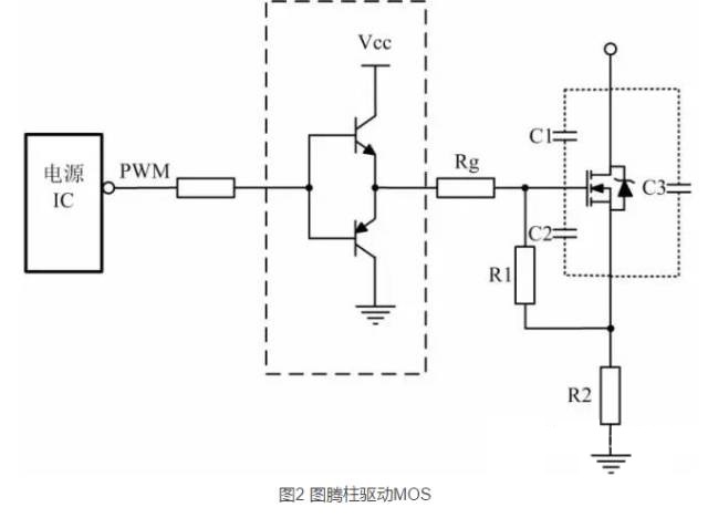 MOSFET對驅(qū)動電路有哪些要求？常見的MOSFET驅(qū)動電路有哪些