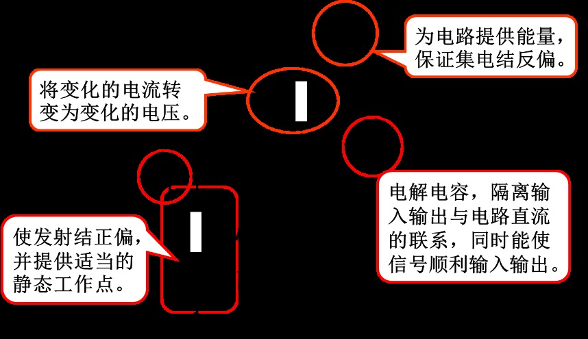 如何優(yōu)化放大電路設計？基本放大電路靜態(tài)分析