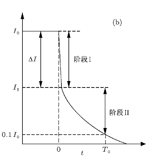 IGBT吸收電容是什么？IGBT關(guān)斷機(jī)理詳解！