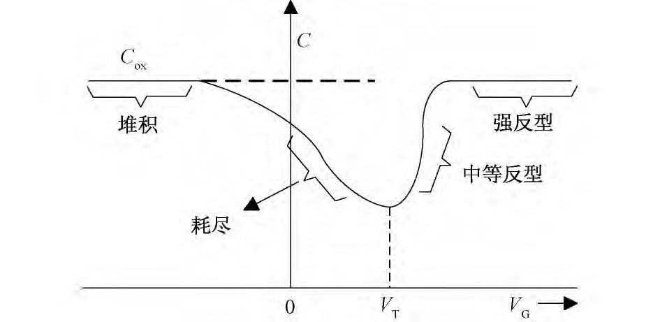 IGBT膝電壓是什么？IGBT開通延遲過程詳解