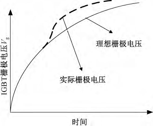 IGBT膝電壓是什么？IGBT開通延遲過程詳解