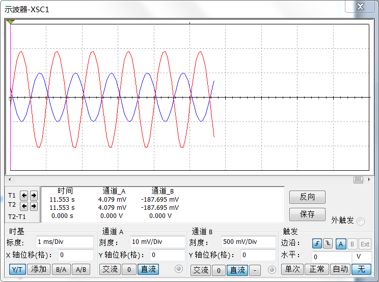 基本放大電路元素有哪些？基本放大電路超詳細(xì)動(dòng)態(tài)分析