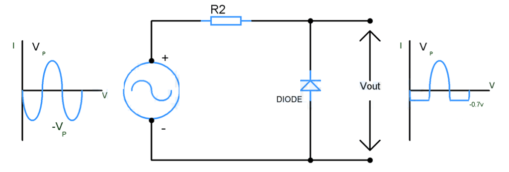 二極管削波電路是什么意思？2款二極管削波電路介紹