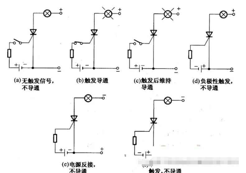 晶閘管的關(guān)斷控制了解嗎？如何判斷晶閘管管腳