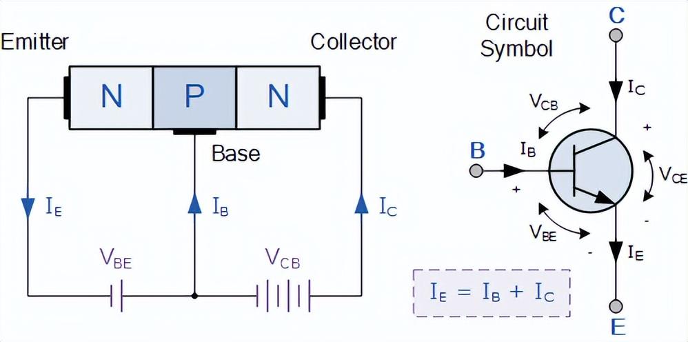 三極管輸入特性了解嗎？NPN和PNP三極管基極電流如何計(jì)算