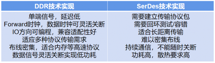 Innolink-國(guó)產(chǎn)首個(gè)物理層兼容UCIe標(biāo)準(zhǔn)的Chiplet解決方案