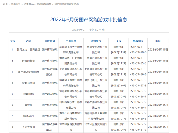 重啟后第二批！60款國產(chǎn)網(wǎng)絡(luò)游戲獲批：騰訊、網(wǎng)易缺席
