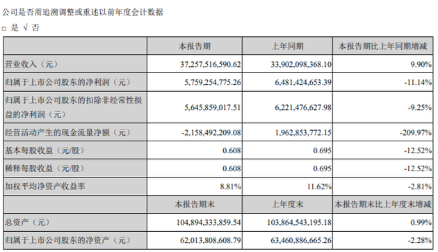 ?？低暽鲜衼碇袌髢衾状蜗禄簝衾麧櫹陆?1.4%