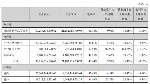 ?？低暽鲜衼碇袌髢衾状蜗禄簝衾麧櫹陆?1.4%