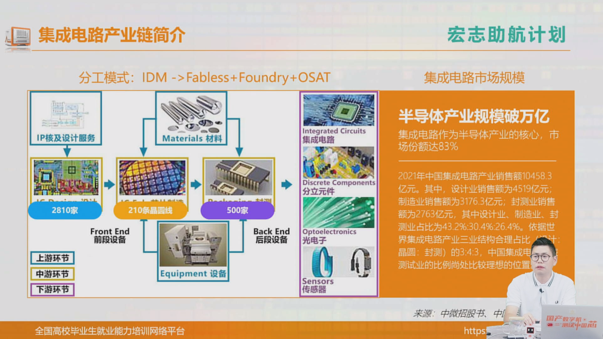 企業(yè)大咖親傳求職“通關(guān)寶典” 加速科技為集成電路學子就業(yè)賦能