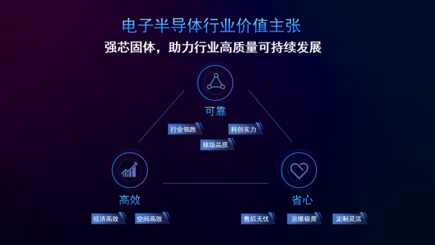 CICD 2023丨科華數(shù)據(jù)：綠色智慧電能，可靠構(gòu)筑電子半導(dǎo)體行業(yè)關(guān)鍵供電新時(shí)代