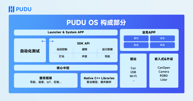 普渡開放平臺上線，為項目創(chuàng)造更多的可能性