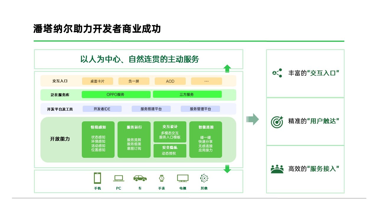 OPPO ColorOS 全球創(chuàng)客大賽啟動(dòng)，助力全球泛在服務(wù)生態(tài)發(fā)展