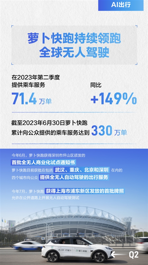 百度2023年Q2財報出爐：營收341億元 凈利潤大增44%