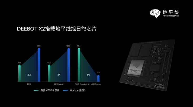 地寶X2上市 科沃斯攜地平線推出旗艦產(chǎn)品