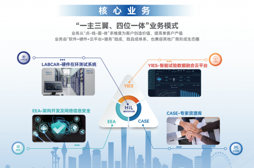 蔚赫信息副總經(jīng)理林波：“種下梧桐樹、引來金鳳凰”，收購LABCAR只是個開始