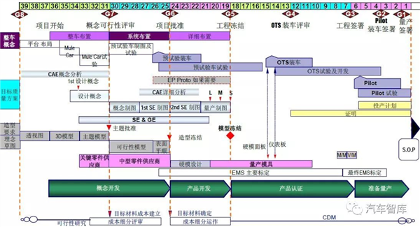 高合官宣停產(chǎn)6個月！剩下的新能源車可能也要死90%