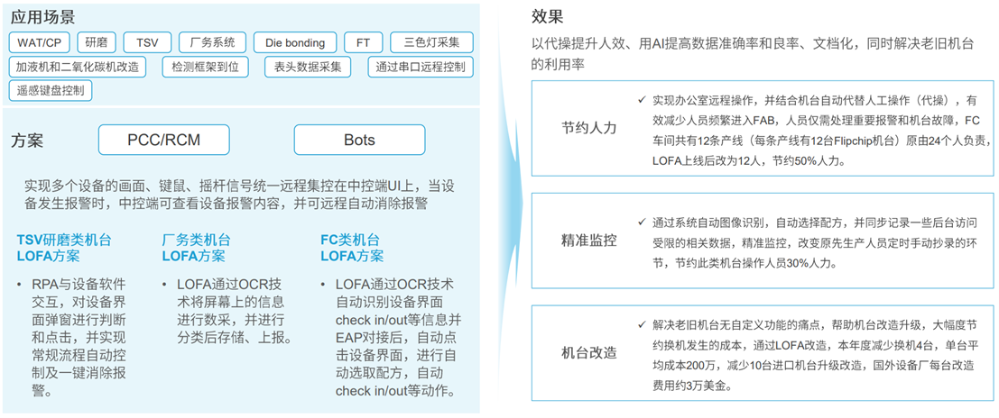 定義LOFA：翻開(kāi)黑燈工廠智造新篇章，開(kāi)創(chuàng)泛半導(dǎo)體產(chǎn)業(yè)新紀(jì)元