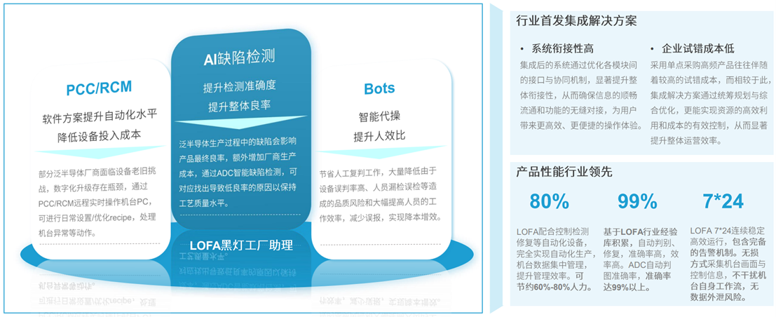 定義LOFA：翻開(kāi)黑燈工廠智造新篇章，開(kāi)創(chuàng)泛半導(dǎo)體產(chǎn)業(yè)新紀(jì)元