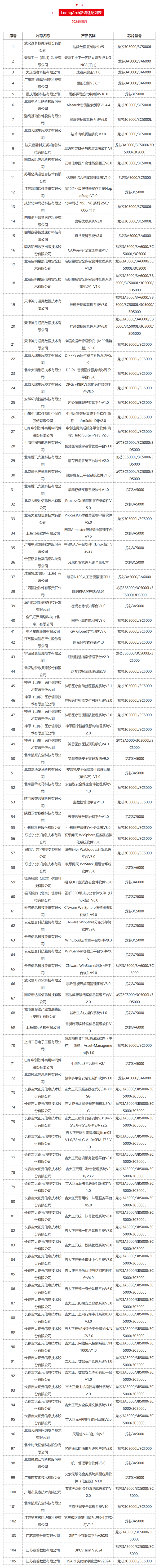 自主龍架構！龍芯今年已適配423款產品：眾望CAD在列