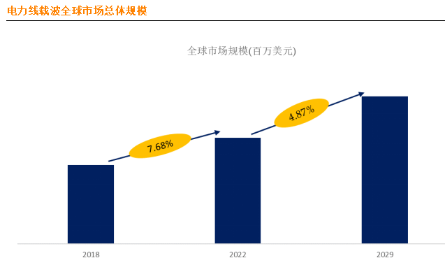 邁向更多場景的電力線載波通訊技術(shù)，連接未來數(shù)智生活