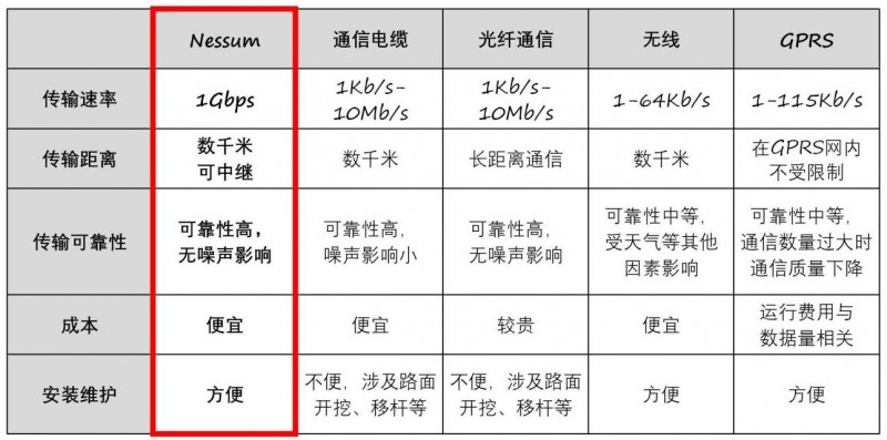 邁向更多場景的電力線載波通訊技術(shù)，連接未來數(shù)智生活