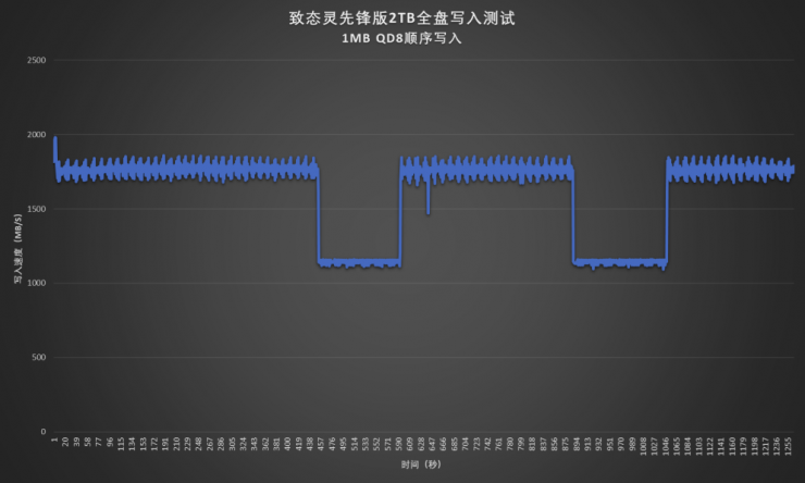 2000MB/s高速讀寫(xiě)  強(qiáng)勁性能硬控職場(chǎng)