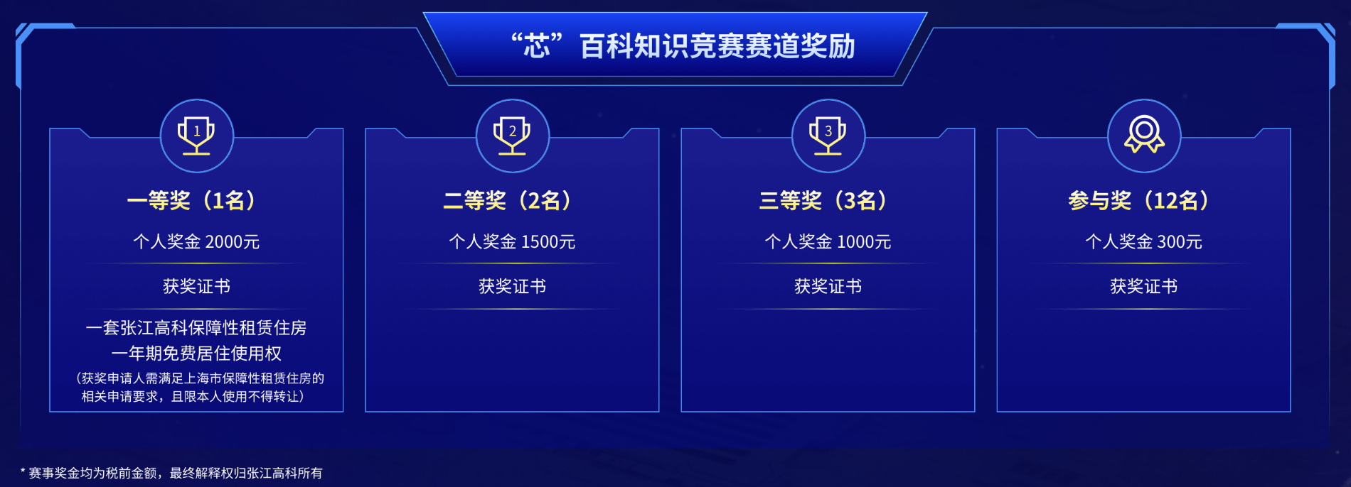 以賽促學(xué)、以賽促用丨第六屆浦東新區(qū)長三角集成電路技能競賽圓滿落幕