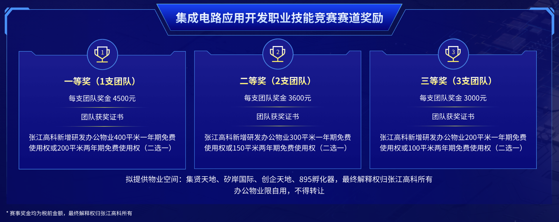 以賽促學(xué)、以賽促用丨第六屆浦東新區(qū)長三角集成電路技能競賽圓滿落幕