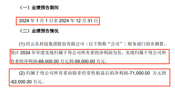 又要虧6億！“AI四小龍”云從科技虧得只剩龍皮了