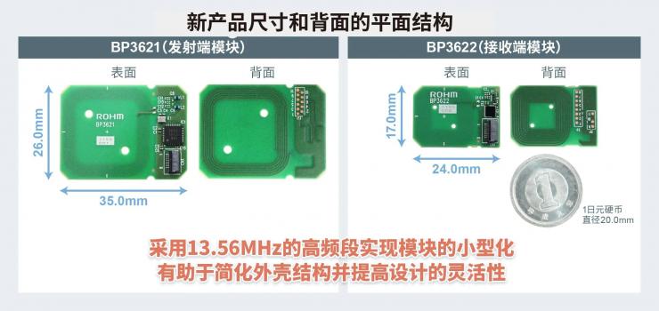 ROHM開發(fā)出實(shí)現(xiàn)小型薄型設(shè)備無線供電的無線充電模塊