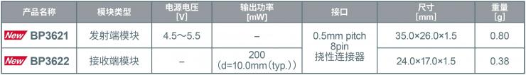 ROHM開發(fā)出實(shí)現(xiàn)小型薄型設(shè)備無線供電的無線充電模塊