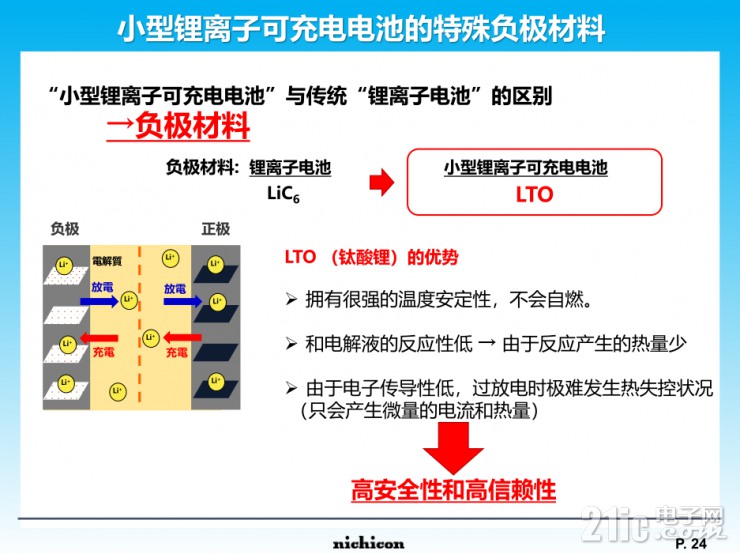 小身材大容量，尼吉康SLB電池將重新定義行業(yè)標(biāo)準(zhǔn)！