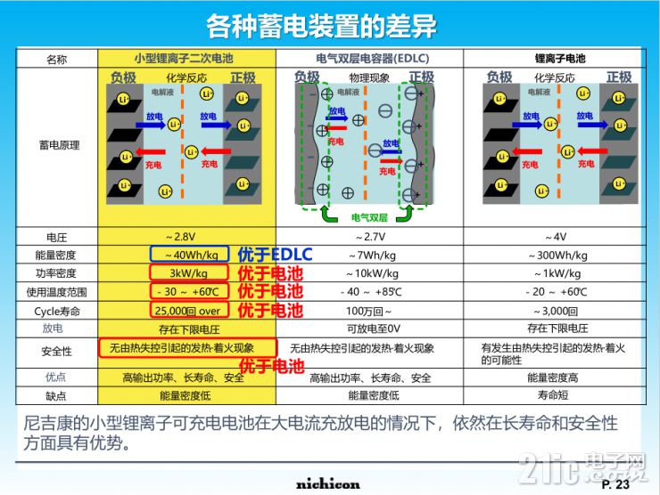 小身材大容量，尼吉康SLB電池將重新定義行業(yè)標(biāo)準(zhǔn)！