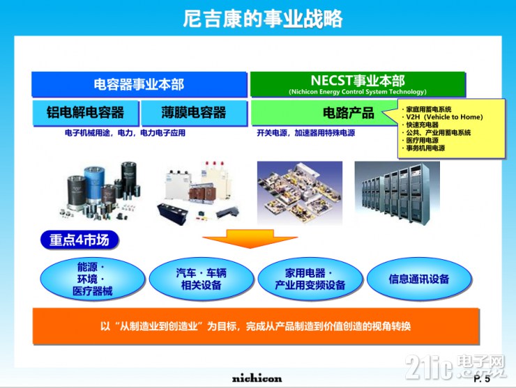 小身材大容量，尼吉康SLB電池將重新定義行業(yè)標(biāo)準(zhǔn)！