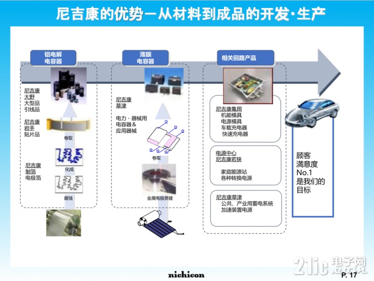 小身材大容量，尼吉康SLB電池將重新定義行業(yè)標(biāo)準(zhǔn)！