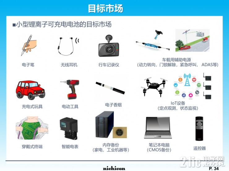 小身材大容量，尼吉康SLB電池將重新定義行業(yè)標(biāo)準(zhǔn)！