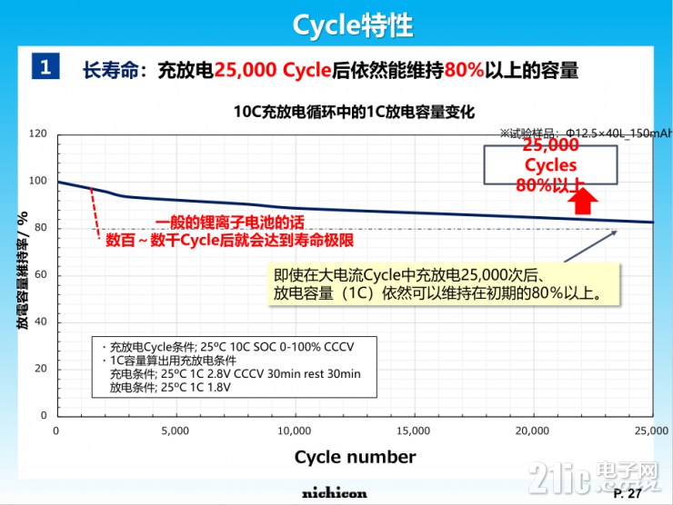 小身材大容量，尼吉康SLB電池將重新定義行業(yè)標(biāo)準(zhǔn)！