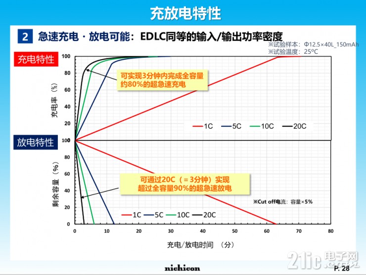 小身材大容量，尼吉康SLB電池將重新定義行業(yè)標(biāo)準(zhǔn)！