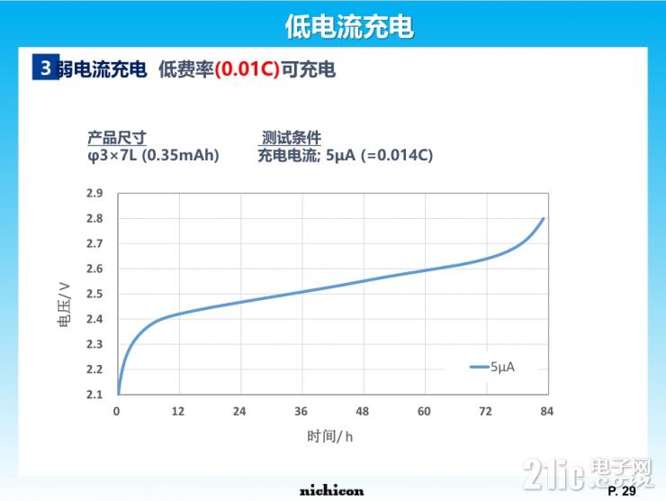 小身材大容量，尼吉康SLB電池將重新定義行業(yè)標(biāo)準(zhǔn)！