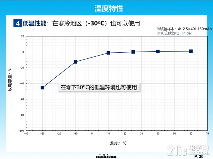 小身材大容量，尼吉康SLB電池將重新定義行業(yè)標(biāo)準(zhǔn)！