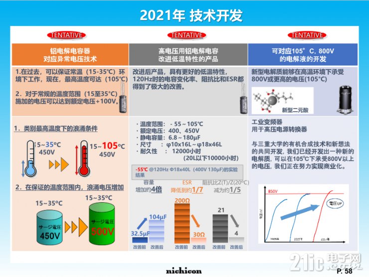 小身材大容量，尼吉康SLB電池將重新定義行業(yè)標(biāo)準(zhǔn)！