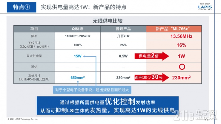 藍(lán)碧石科技新一代無線供電芯片組，不止變小這么簡單！